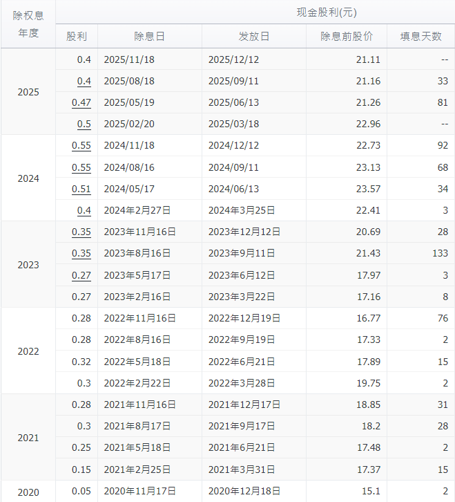 00878填息成功率 00878填息成功率