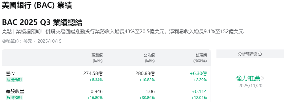 BAC財報總結