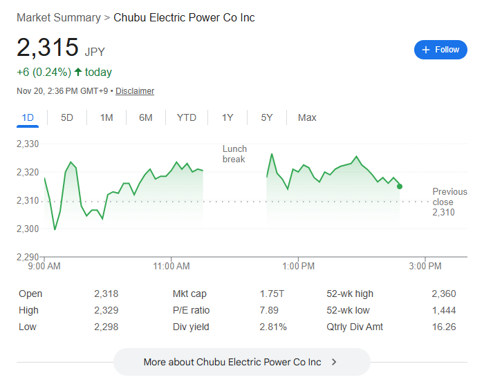 中部電力の株価動向 中部電力の株価動向