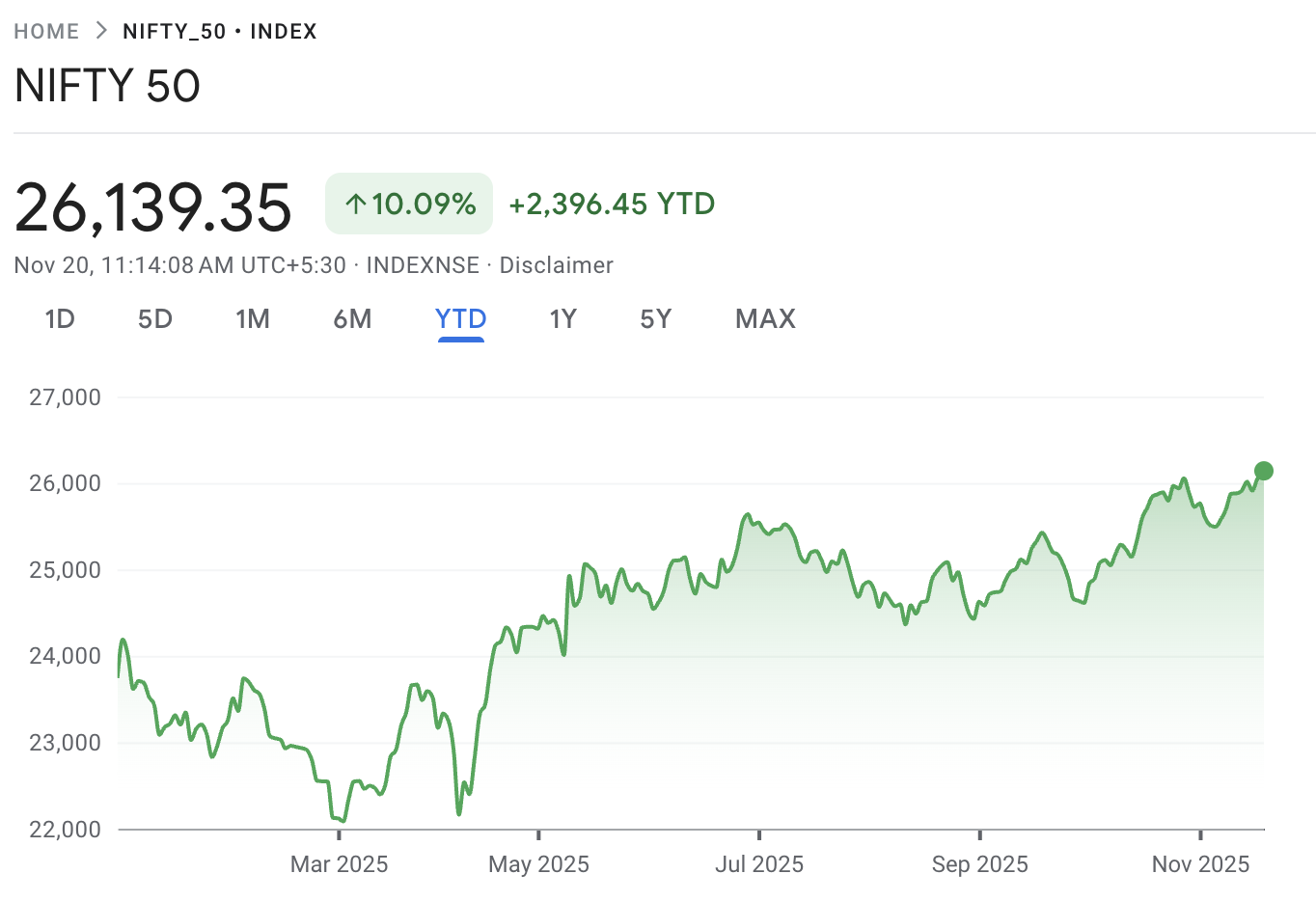 India Nifty50 Stock Price