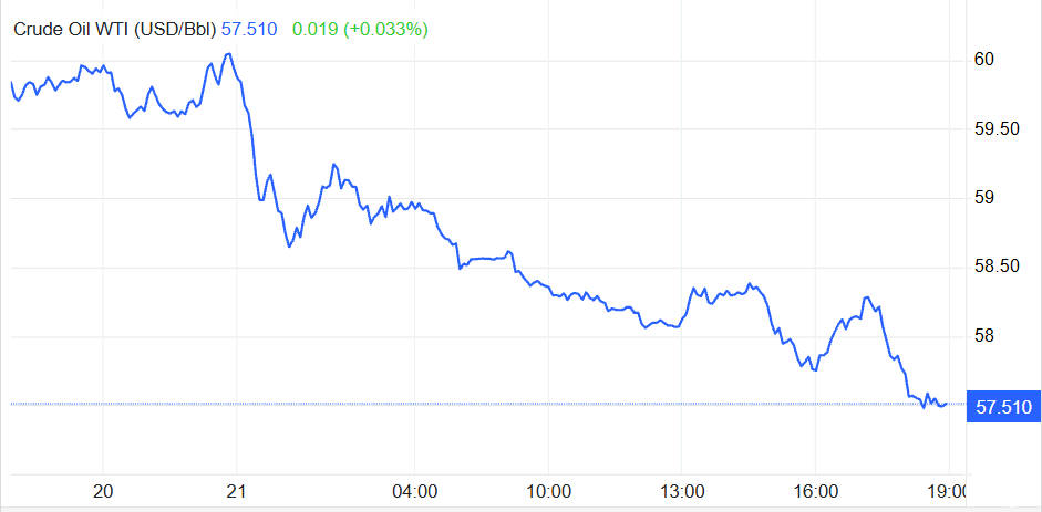 Crude Oil WTI Price Today