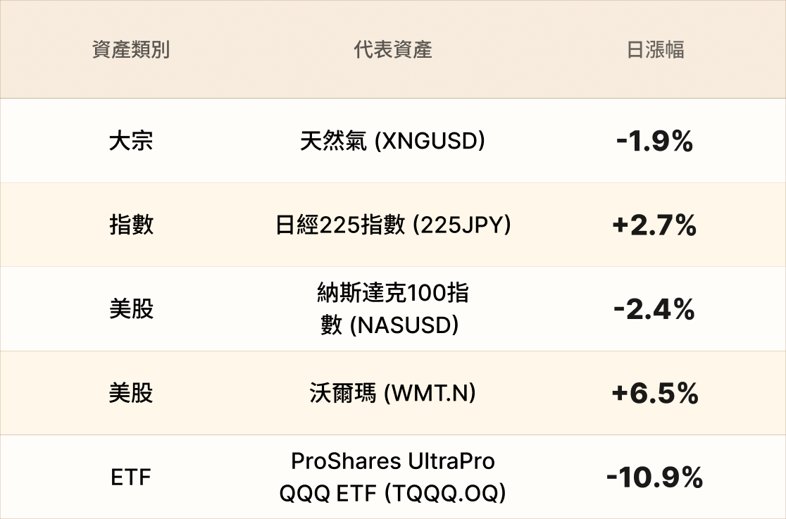 EBC熱門品種簡報
