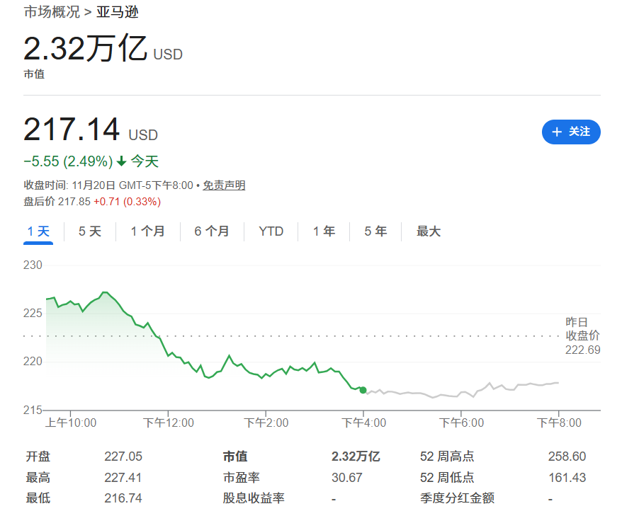 亚马逊市值 亚马逊市值