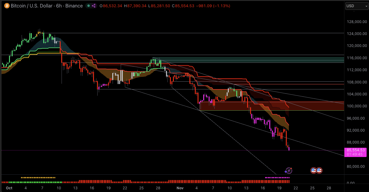 Bitcoin last Month trading chart