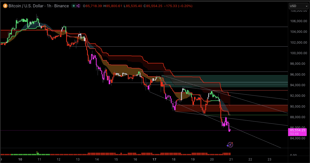 Bitcoin last week chart