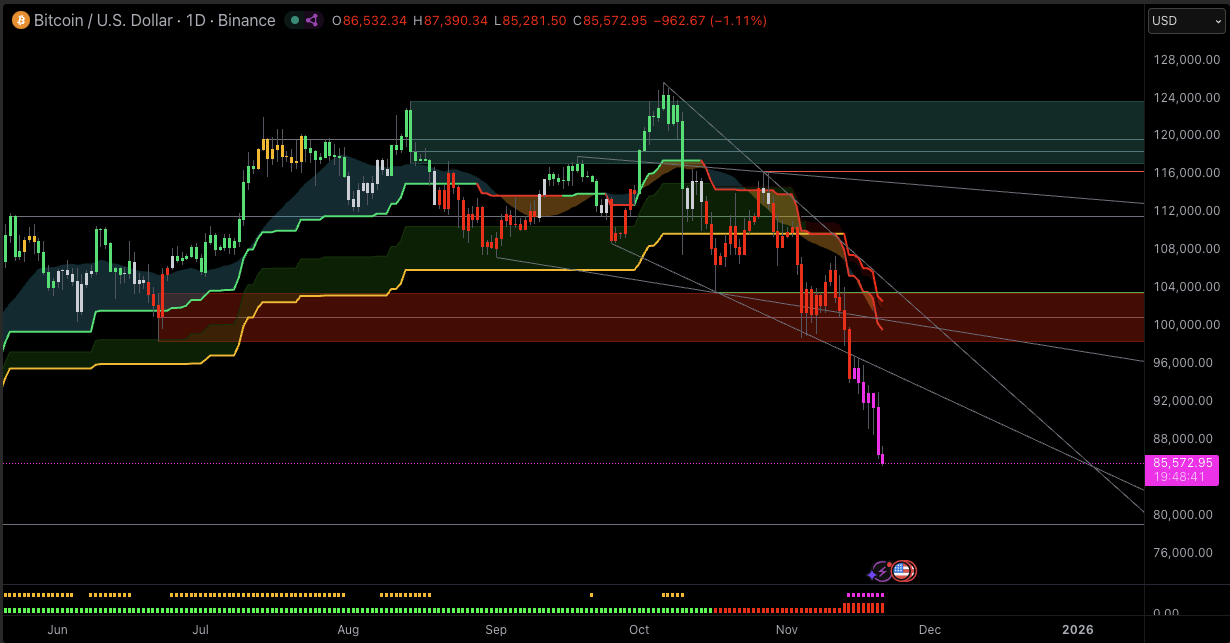 Bitcoin trading chart for last 6 months