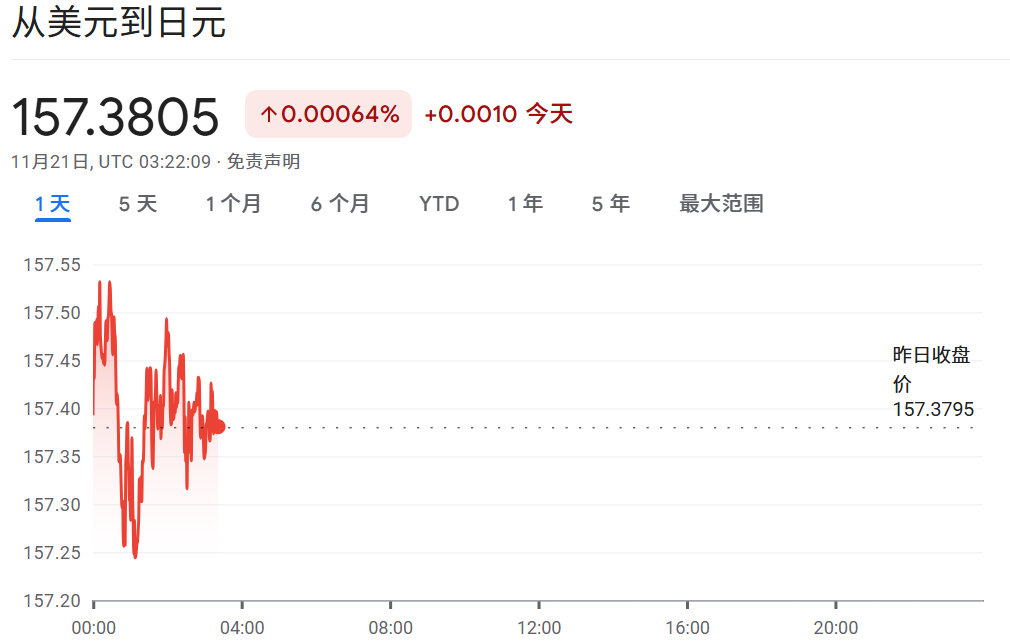 今天美元兑日元汇率