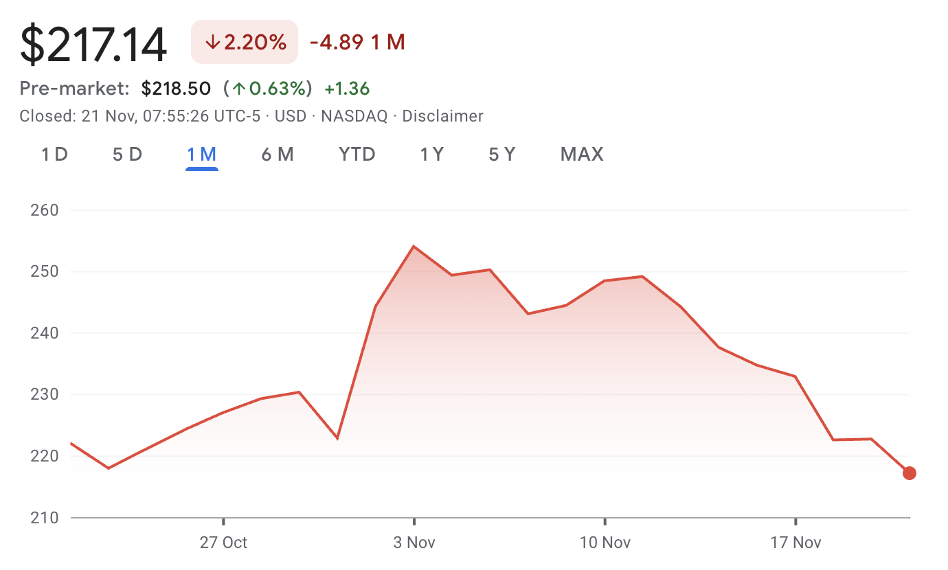 Why Amazon Share Price is dropping.png