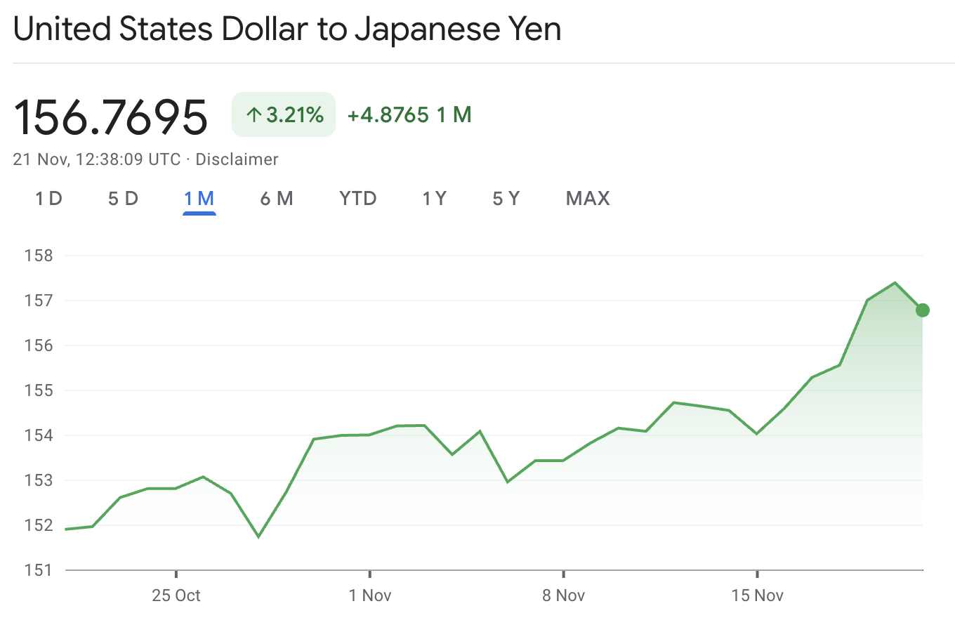Why is Yen Dropping.png Why is Yen Dropping.png