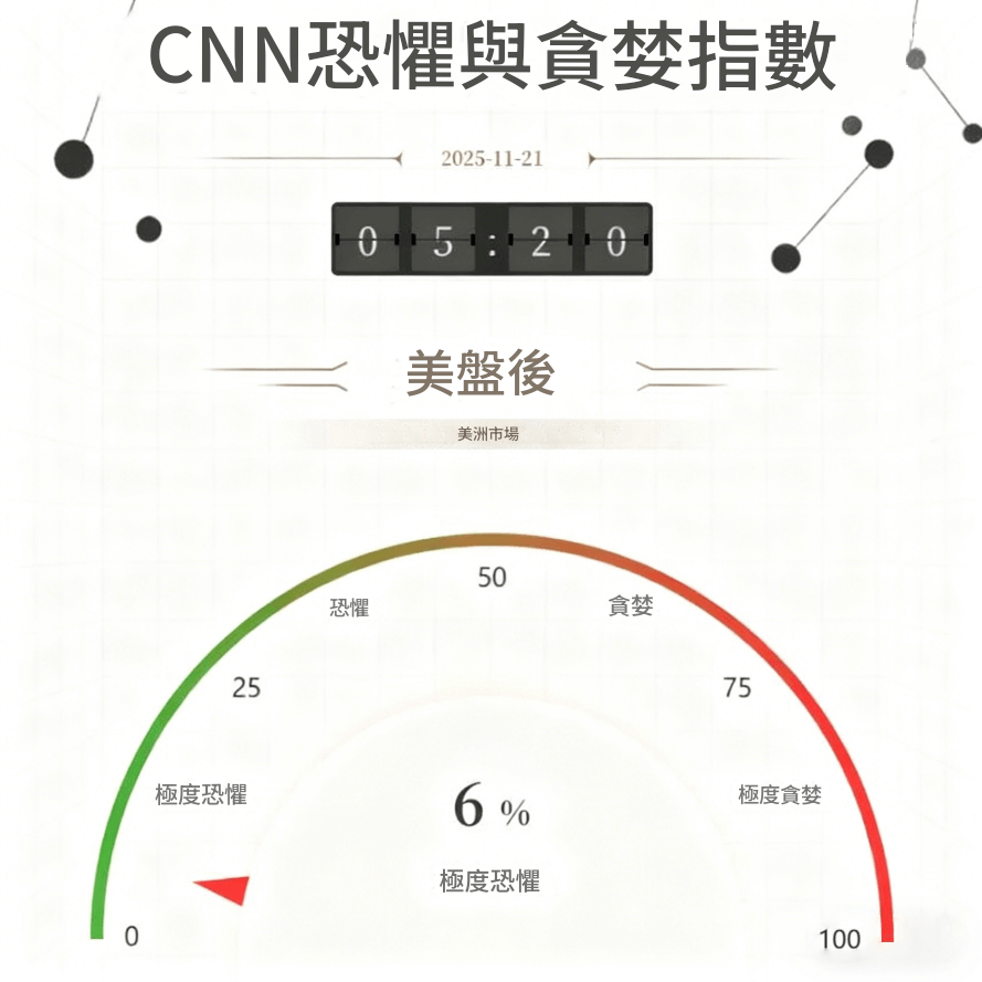 美股盤後恐慌指數