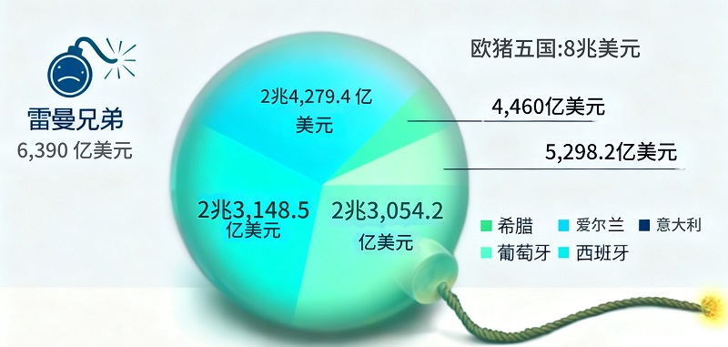 欧债危机 欧债危机