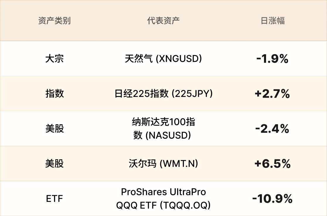 EBC热门品种简报