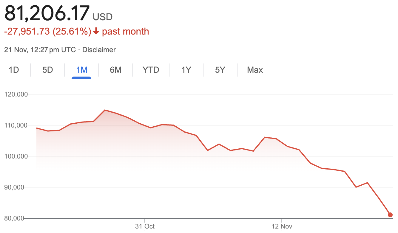 Why is bitcoin dropping.png
