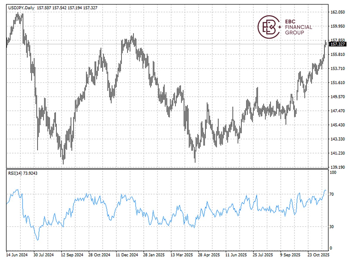 日元兑美元k线图