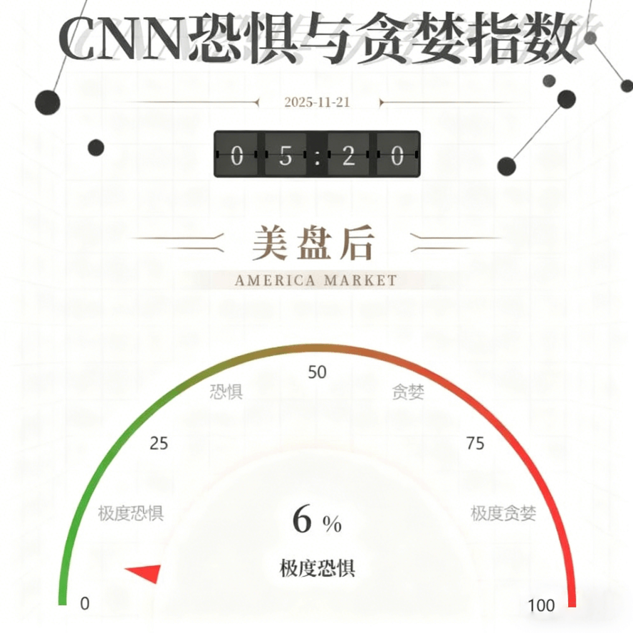 美股盘后恐慌指数