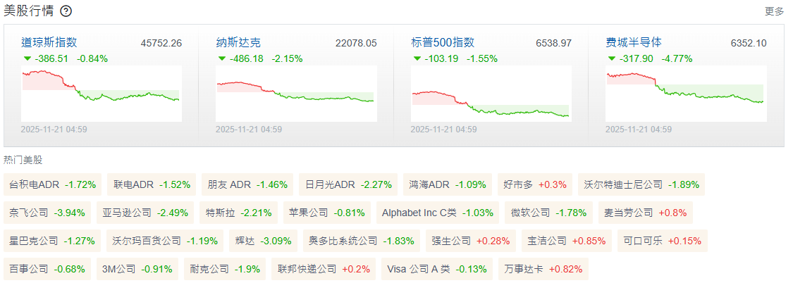 美股及美股股票涨跌情况