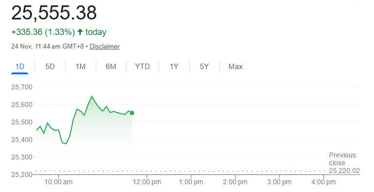 Hang Seng Index Today