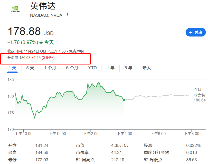 辉达盘前股价 辉达盘前股价