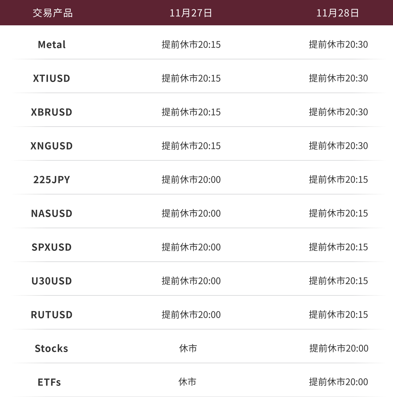 交易时间调整表