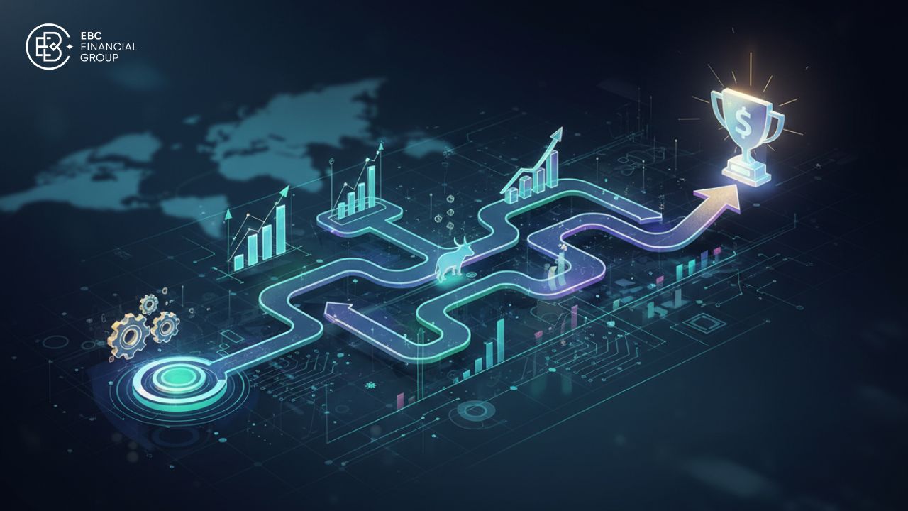 Xây dựng kế hoạch giao dịch