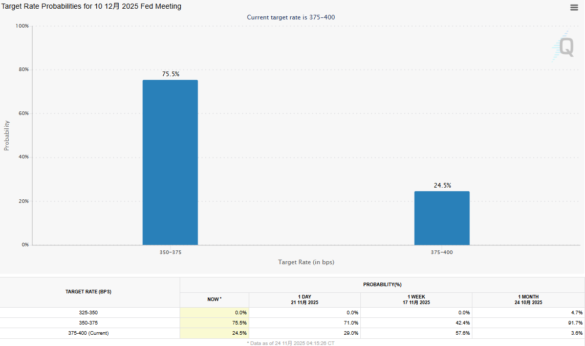 芝商所官方降息概率数据统计
