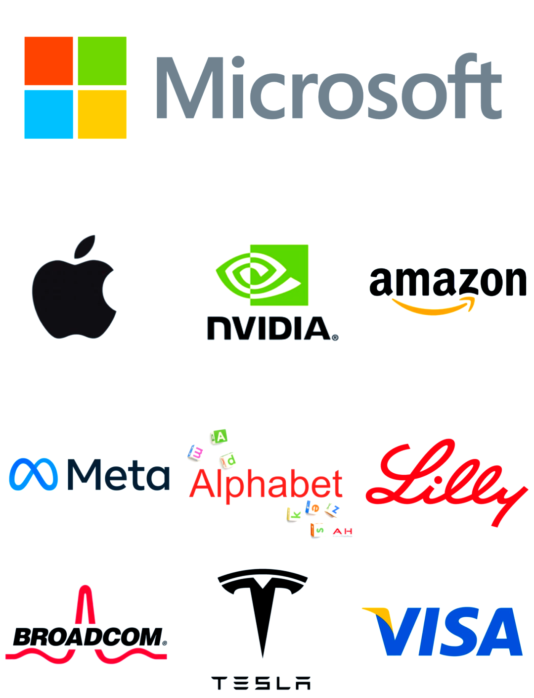 S&P500에 포함되는 대표적인 미국 기업