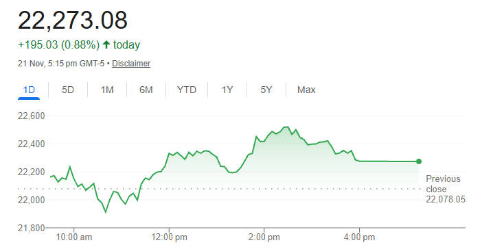 Nasdaq Composite Price Today