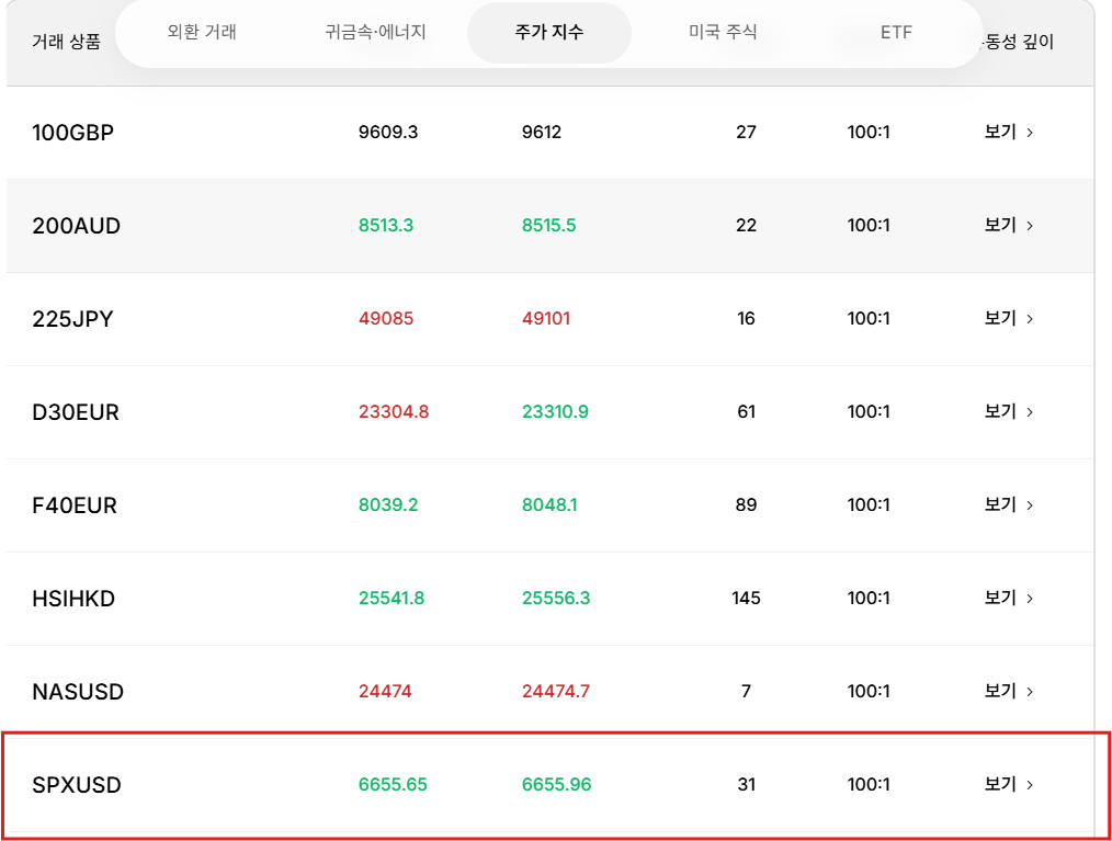 EBC에서 제공하는 S&P 500 CFD