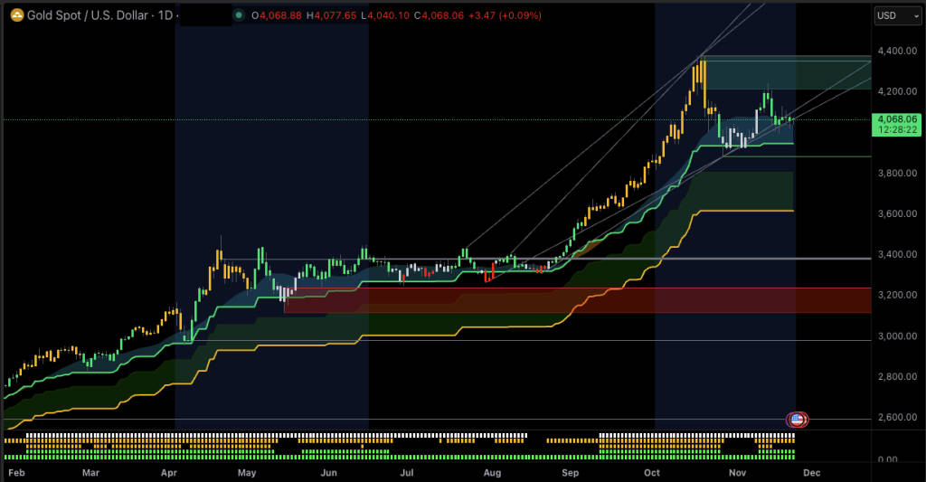 XAUUSD 6 Months Trading Chart