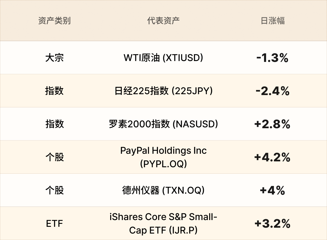 EBC热门品种简报