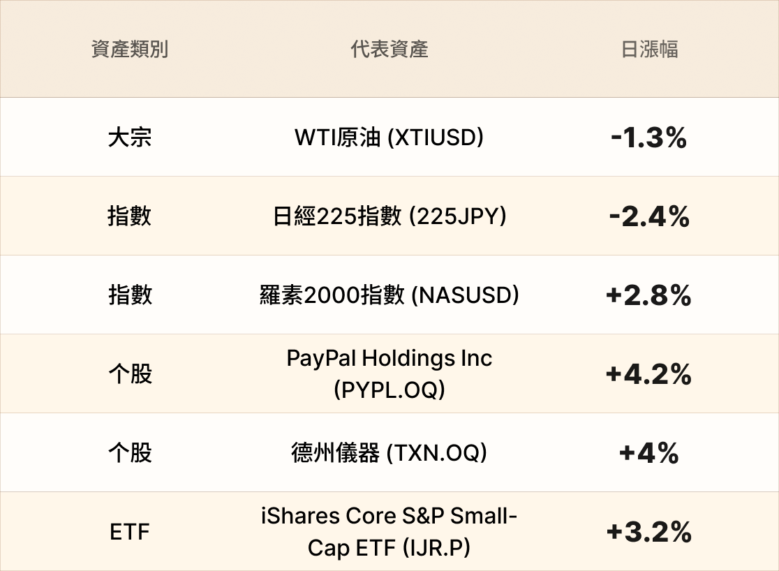 EBC熱門品種簡報