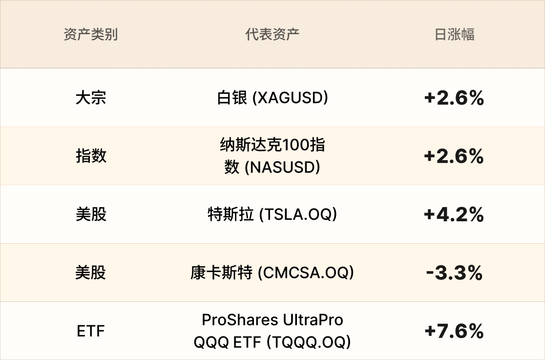 EBC热门品种简报 EBC热门品种简报