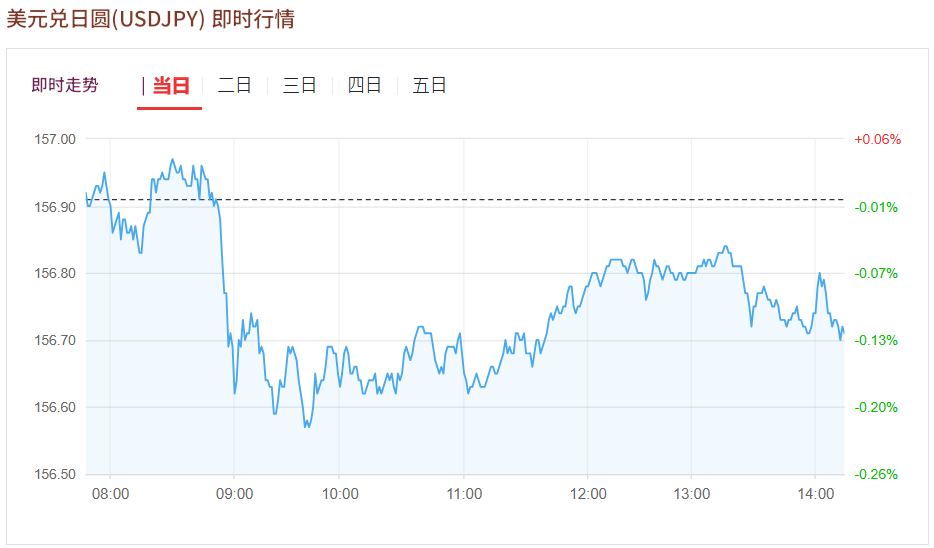 美元兑日元今日行情（11.25）