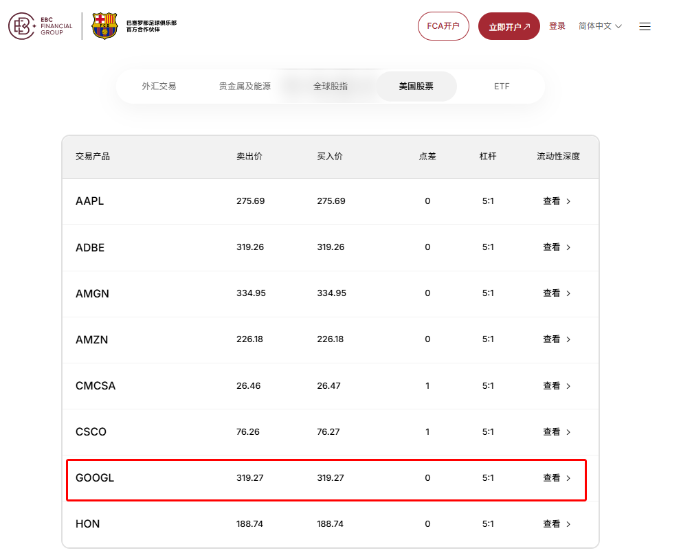 EBC交易平台谷歌股票