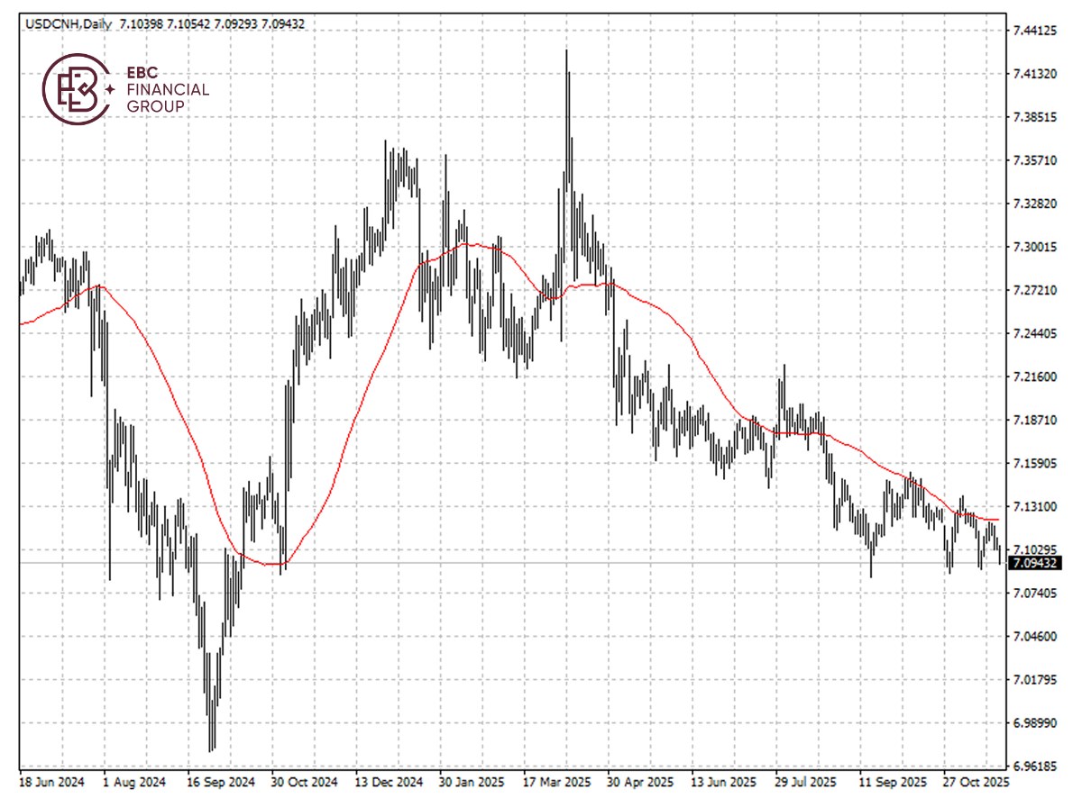 人民币兑美元k线图 人民币兑美元k线图