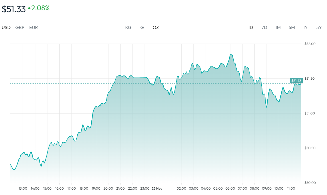 白銀價格走勢圖 白银价格走势图