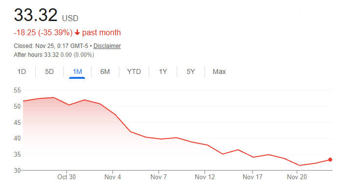 SMCI share price in 1 month SMCI share price in 1 month