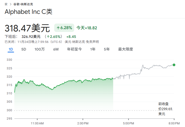 谷歌今日股价（11.25）