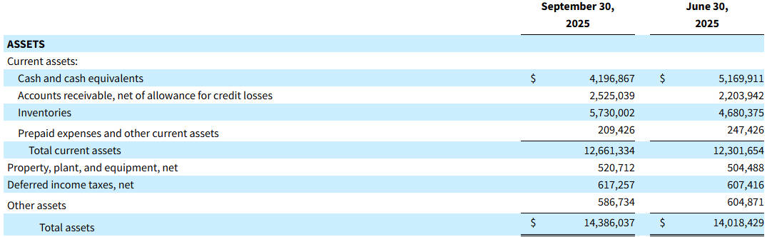 SMCI Q1 FY2026 Assets at a glance SMCI Q1 FY2026 Assets at a glance