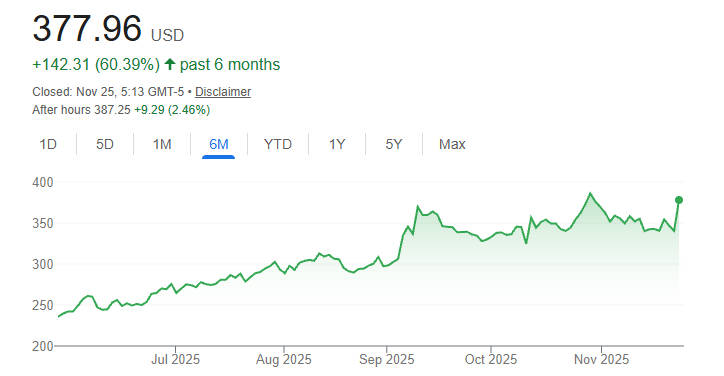 AVGO stock price in 6 months AVGO stock price in 6 months