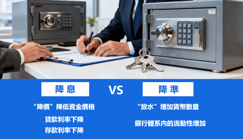 降息和降準的差別