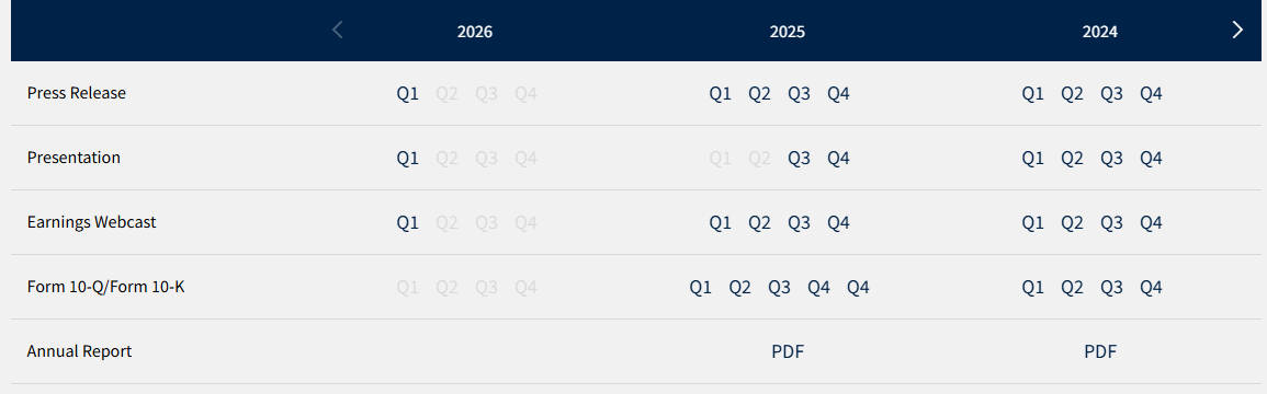 SMCI Financial Summary Table SMCI Financial Summary Table