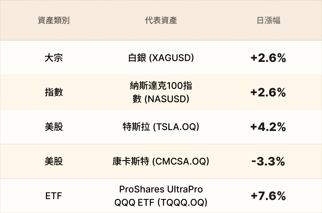 EBC熱門品種簡報 EBC熱門品種簡報