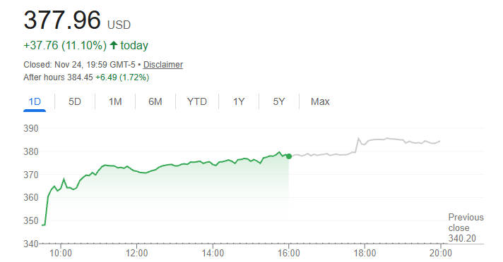 AVGO stock price today AVGO stock price today