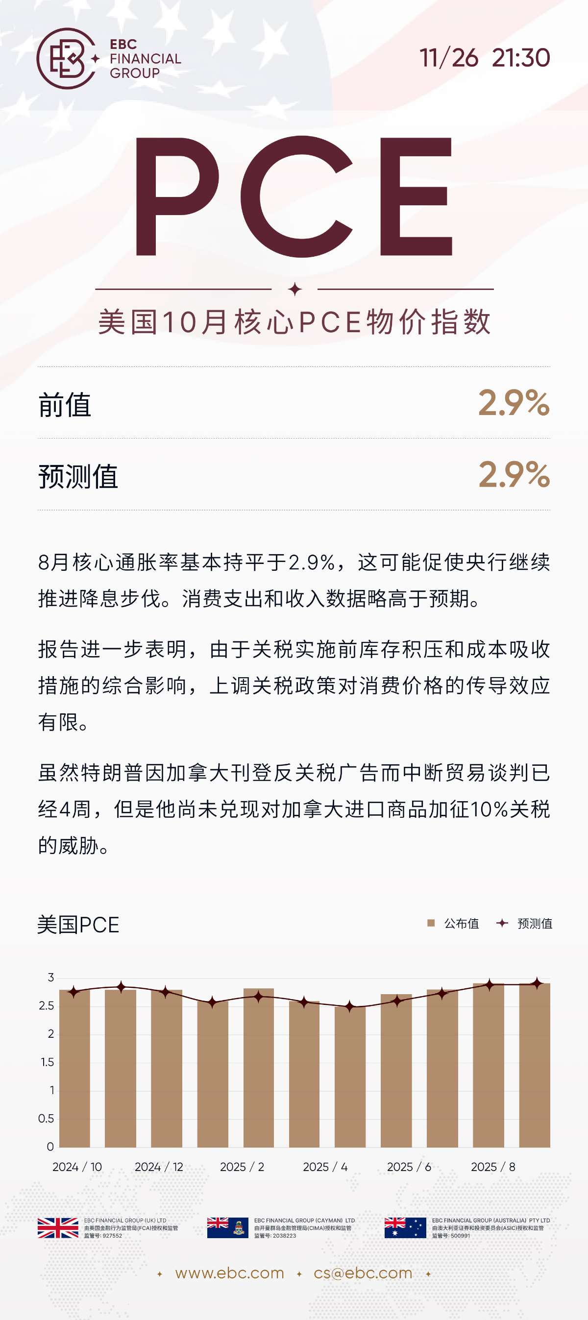美国10月核心PCE物价指数