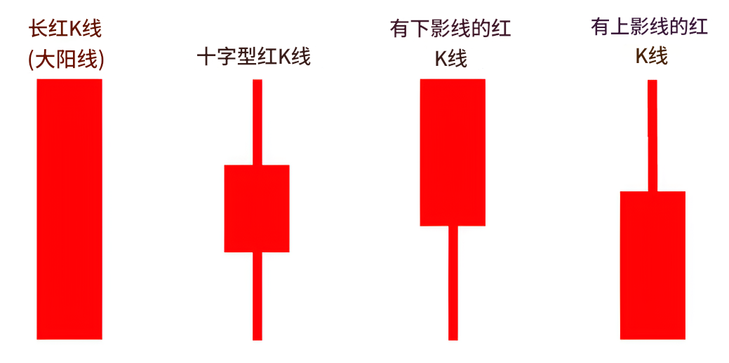 红K形态 红K形态