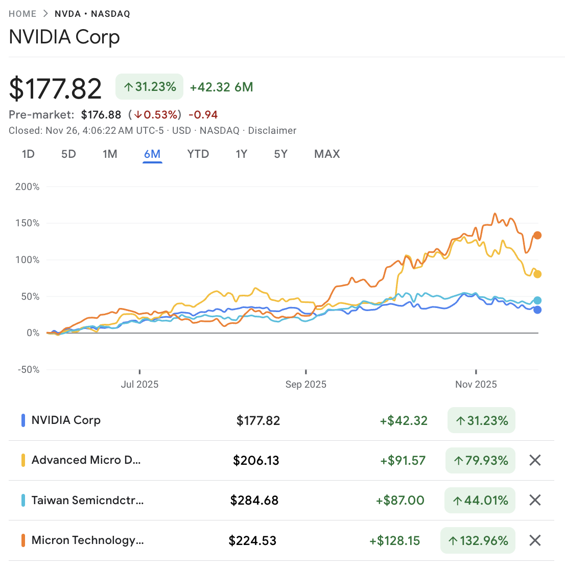 NVIDIA And Key Peers Comparison