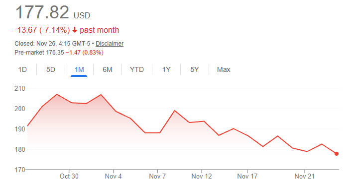 Nvidia share price in 1 month