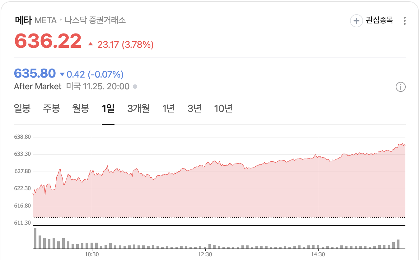 메타 주가 출처=네이버
