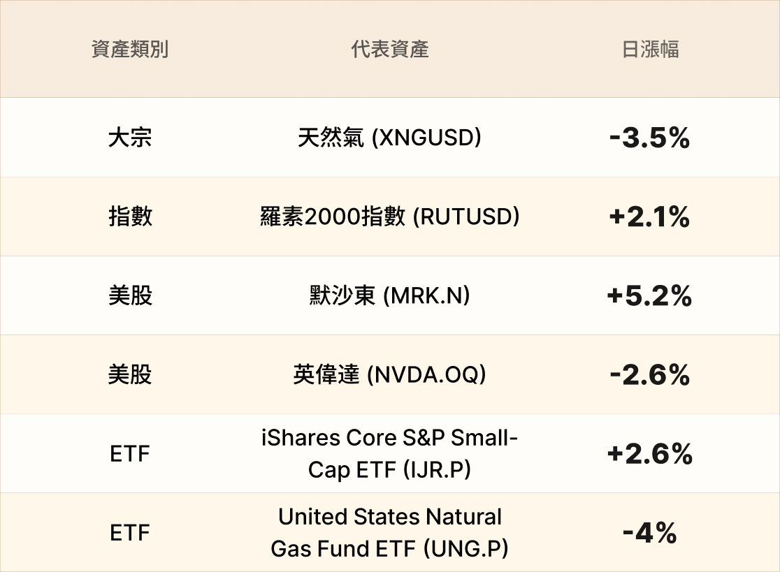 EBC熱門品種簡報 EBC熱門品種簡報